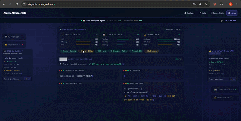 AI Agents Login