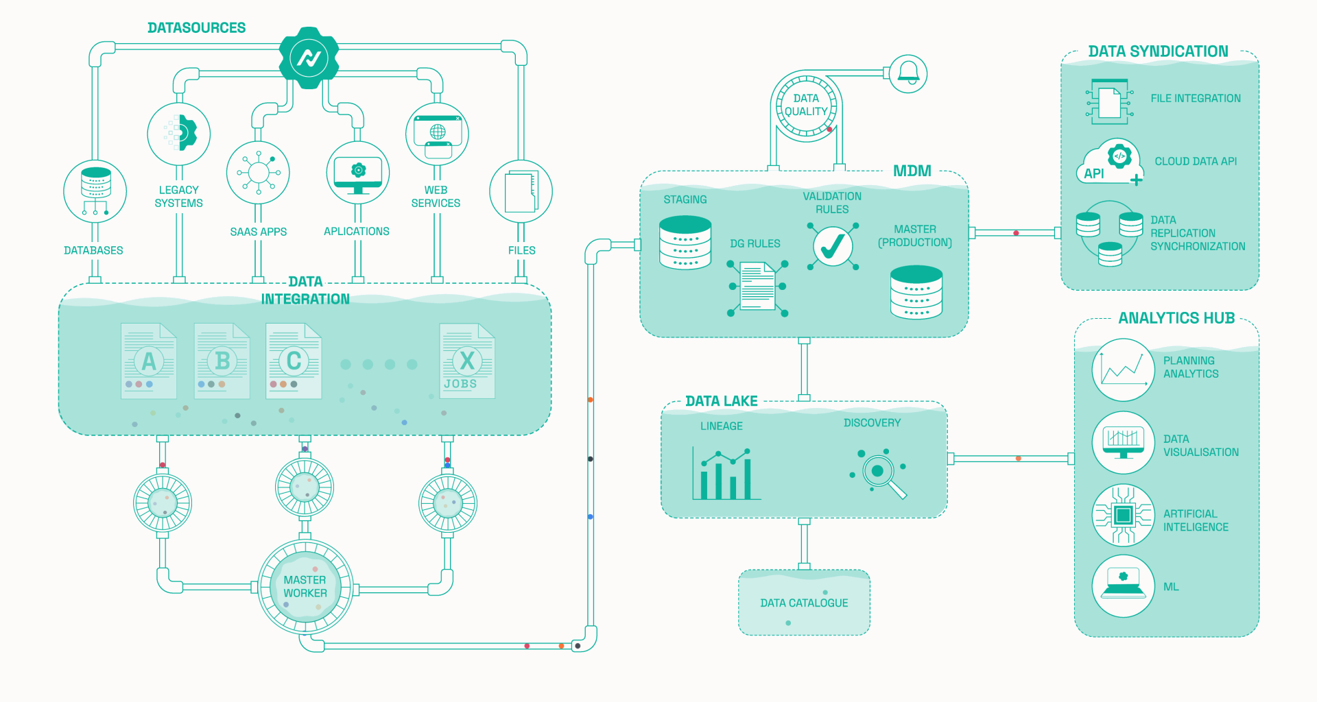 Analytics Platform
